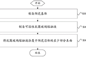 抗菌型復(fù)合材料和抗菌型復(fù)合材料的制備方法