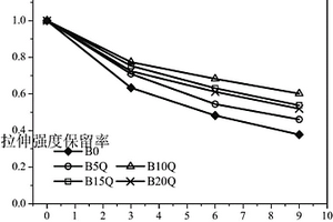 提升纖維增強(qiáng)復(fù)合材料耐堿性能的改性方法及纖維增強(qiáng)復(fù)合材料