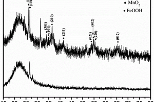 FeOOH/MnO<sub>2</sub>@硅藻土復(fù)合材料的制備方法
