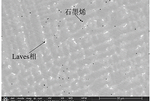 激光增材制造石墨烯增強(qiáng)鎳基復(fù)合材料的方法及石墨烯增強(qiáng)鎳基復(fù)合材料