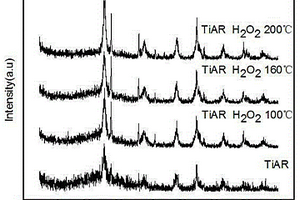 H2O2改性的銳鈦礦/金紅石二氧化鈦納米晶體復(fù)合材料