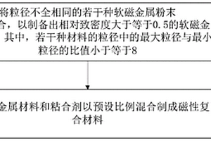 復合材料及其制備方法、電感及其制備方法