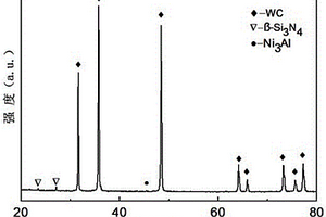 β-Si3N4晶須和Ni3Al粘結(jié)相協(xié)同增韌的WC復(fù)合材料及其制備方法