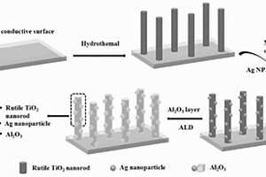 Al<sub>2</sub>O<sub>3</sub>-Ag@TiO<sub>2</sub>納米棒光陽極復(fù)合材料及其制備方法