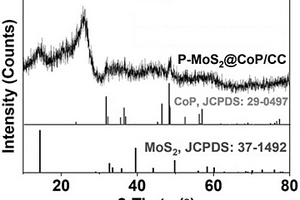 基于P-MoS<Sub>2</Sub>@CoP復合材料全水解催化劑制備方法