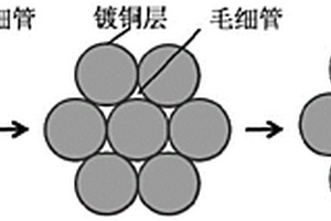 界面控制鎢絲束增強(qiáng)銅基復(fù)合材料的制備方法及復(fù)合材料