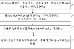 納米硅復合材料、復合材料及其制備方法及應(yīng)用