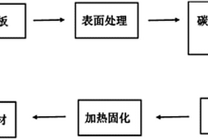 改善鈦/纖維增強復合材料層板界面性能的方法及復合材料