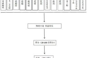 應用于SMC/BMC復合材料的納米多功能性復合材料