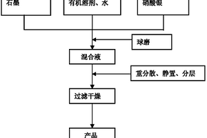 銀-石墨烯復合材料及便捷生產(chǎn)銀-石墨烯復合材料的方法