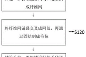 PPF復合材料、其制備方法和生產(chǎn)設(shè)備及含有該PPF復合材料的地板