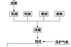 黃鐵礦直接制備焦磷酸磷酸鐵鈉復(fù)合材料的方法、焦磷酸磷酸鐵鈉復(fù)合材料及其應(yīng)用