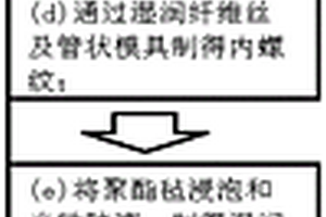 碳纖維復合材料管制造工藝及碳纖維復合材料管及其遮光反應(yīng)機