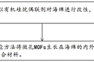 快速檢測金屬鉻的復(fù)合材料的制備方法及復(fù)合材料