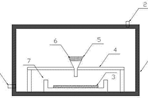 纖維復合材料的真空浸漬裝置及方法