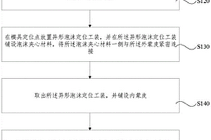 復(fù)合材料艙門一體成型制作方法及復(fù)合材料艙門