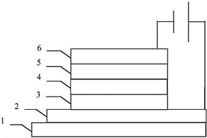 復(fù)合材料其制備方法和量子點(diǎn)發(fā)光二極管