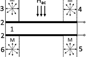 永磁?壓電型磁電復(fù)合材料