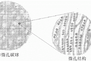 硫-碳復(fù)合材料、其在鋰-硫電池中的應(yīng)用以及制備所述復(fù)合材料的方法