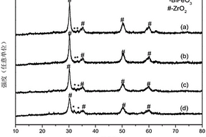 BiFeO<sub>3</sub>-ZrO<sub>2</sub>復合材料、其制備方法和應用