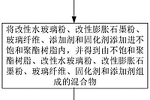 玻璃纖維復(fù)合材料、玻璃纖維復(fù)合材料的制備及回收方法