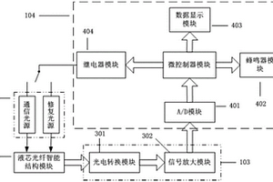 基于模糊控制算法的復合材料結(jié)構(gòu)損傷自修復系統(tǒng)及方法