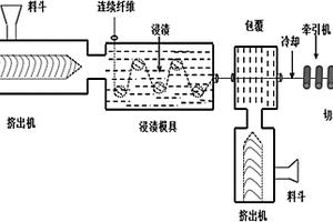 高性能無鹵阻燃長纖維增強聚乳酸復合材料及其制備方法