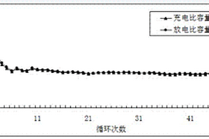 新型碳硅復(fù)合材料的制備方法