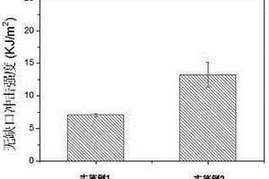 微晶纖維素改性聚(β-羥基丁酸酯)復(fù)合材料的制備方法