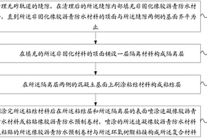 復(fù)合材料及采用復(fù)合材料進(jìn)行無砟軌道防水維修的方法