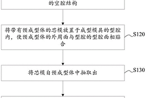 復(fù)合材料零件成型方法、復(fù)合材料零件及成型模具