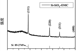 鈉離子電池用介孔結(jié)晶型Si?無(wú)定型SiO<sub>2</sub>?有序介孔碳復(fù)合材料的制備方法和應(yīng)用