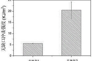 乙基纖維素改性聚(β-羥基丁酸酯)復(fù)合材料的制備方法