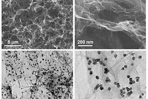 基于多級孔結(jié)構(gòu)石墨烯氣凝膠的高效電催化劑復合材料及其制備方法和應用