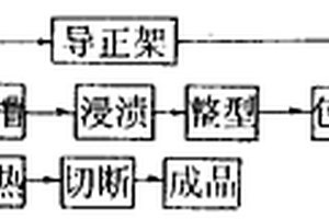 纖維-金屬或非金屬內(nèi)襯復(fù)合材料的制造方法