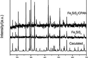 鋰離子電池負(fù)極材料Fe2SiS4及其復(fù)合材料Fe2SiS4/CPAN