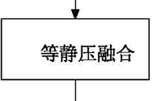 用于鋰硫電池正極的石墨烯/硫/導電聚合物復合材料制備方法