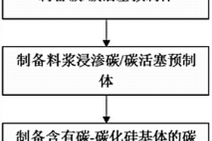 Cf/C?SiC復(fù)合材料及其制備方法和應(yīng)用