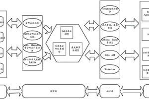 海洋工程中基于Spark的FG-CNT增強復合材料板振動控制方法