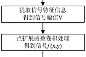 碳纖維復合材料的電渦流細觀構造成像方法