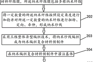 納米編織復(fù)合材料及其制備方法