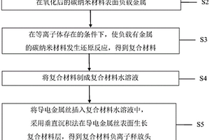 復(fù)合材料負(fù)離子釋放頭及其制備方法和負(fù)離子發(fā)生電極