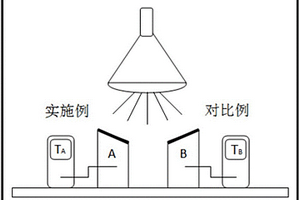 鐵/氮摻雜鈦酸鑭基紅外復合材料及其制備方法