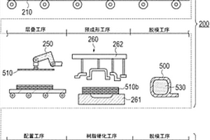 復(fù)合材料的制造方法、復(fù)合材料的制造裝置以及復(fù)合材料用預(yù)制件