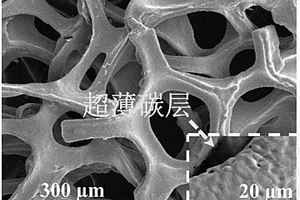 碳層包覆泡沫銅復(fù)合材料的制備方法及其輔助釬焊C/C復(fù)合材料與金屬的方法