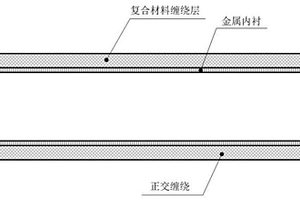 復(fù)合材料立管纏繞工藝的參數(shù)設(shè)計方法