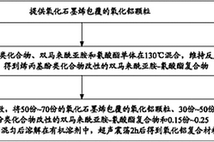 氧化鋁復(fù)合材料及其制備方法、覆銅基板