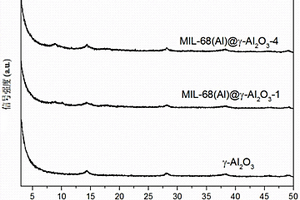 鋁基金屬有機骨架@γ-氧化鋁復(fù)合材料及其制備和應(yīng)用