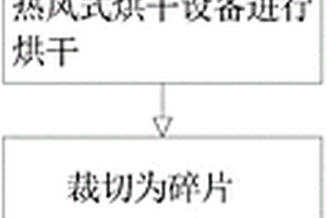 碳纖維復(fù)合材料回收方法