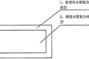 耐老化增強木塑復(fù)合材料及其制造方法